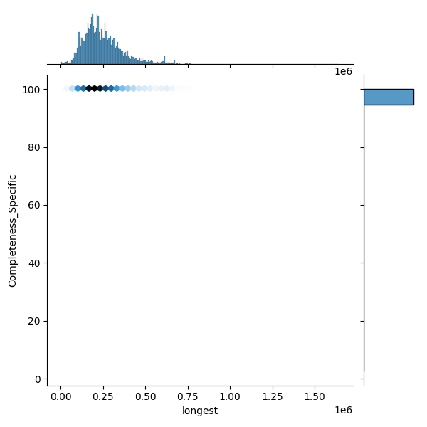 Streptococcus pneumoniae_all_longest_Completeness_Specific.png